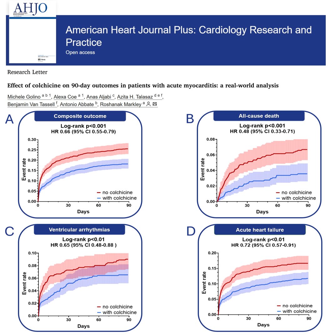 Michele Golino (@micheleg1390) on Twitter photo Colchicine in acute myocarditis is linked to reduced 90-day risks of death, heart failure, and arrhythmias.
10.1016/j.ahjo.2024.100478
<a href="/AzitaTalasaz/">Azita Talasaz, PharmD</a> <a href="/bvantassell/">Benjamin Van Tassell</a> <a href="/AbbateAntonio/">AntonioAbbate</a> <a href="/VCUHealthHeart/">VCU Health Pauley Heart Center</a> <a href="/VCUInternalMed/">VCU Internal Medicine Department</a> <a href="/UVACVRC/">UVA CVRC</a> <a href="/CardioUva/">UVA Cardio</a> <a href="/UvaDOM/">UVA Department of Medicine</a> Colchicine in acute myocarditis is linked to reduced 90-day risks of death, heart failure, and arrhythmias.
10.1016/j.ahjo.2024.100478
<a href="/AzitaTalasaz/">Azita Talasaz, PharmD</a> <a href="/bvantassell/">Benjamin Van Tassell</a> <a href="/AbbateAntonio/">AntonioAbbate</a> <a href="/VCUHealthHeart/">VCU Health Pauley Heart Center</a> <a href="/VCUInternalMed/">VCU Internal Medicine Department</a> <a href="/UVACVRC/">UVA CVRC</a> <a href="/CardioUva/">UVA Cardio</a> <a href="/UvaDOM/">UVA Department of Medicine</a>