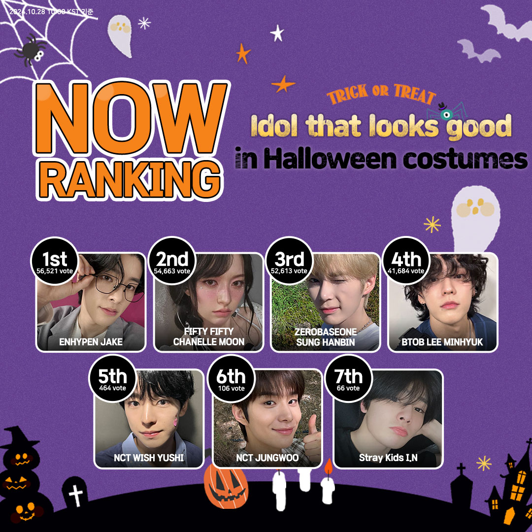 🏆 【 할로윈 분장이 잘 어울리는 아이돌 】
🗳linktr.ee/thek_king
지금 덕킹 앱에서 주제랭킹 본선 투표 진행 중!

#엔하이픈 #제이크 #피프티피프티 #문샤넬 #제로베이스원 #성한빈 #비투비 #이민혁 #엔시티위시 #유우시 #엔시티 #정우 #스트레이키즈 #아이엔 #ENHYPEN #JAKE #FIFTYFIFTY