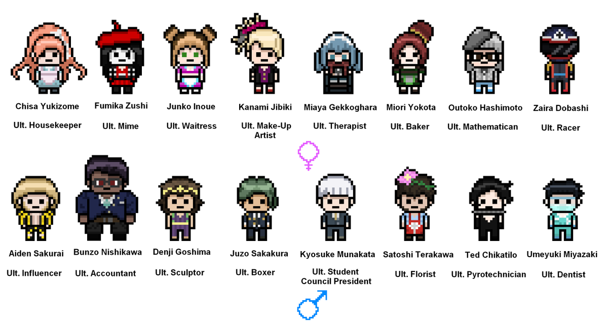 TheBruno64's tweet photo. What if Class 74 was an actual full class instead of the Class 74 Trio... Yeah, I dont have a unique name this time.
#Danganronpa #Class74 https://t.co/nwlMyPtwQp