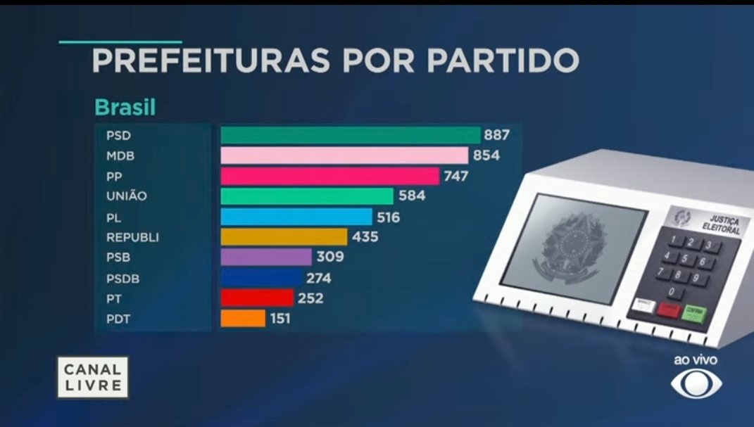 O tamanho de Kassab, o verdadeiro Dom Corleone