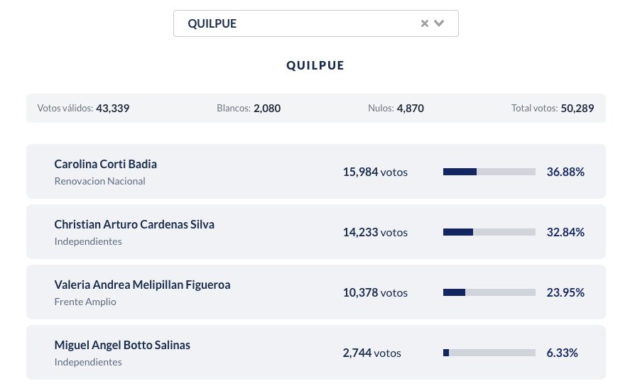 Quilpué Informado tweet media