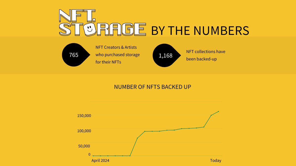 NFT.Storage tweet media