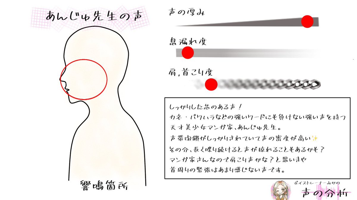 みんな見て!声診断やってみた🗣️✨
さすが水泳10年やってるから肺活量ありすぎて、声の厚みMAX、息もれ度なしWWW
そういえばこの前声を褒められたし、こうやっていいところが可視化されると自分で嬉しくなるよね☺️
ボイストレーナーみかさんに診断してもらた❣️
@micarp