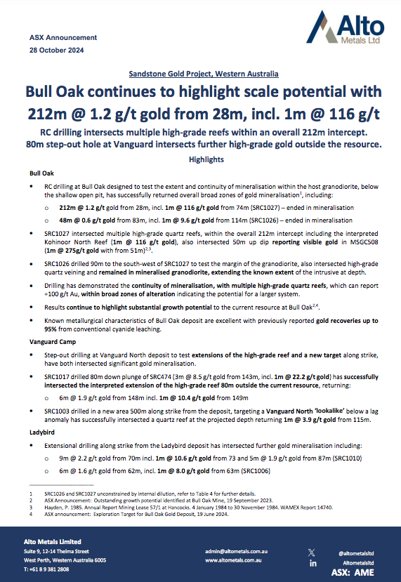 <a href="/AltoMetalsLtd/">Alto Metals Ltd.</a>  is pleased to announce outstanding drilling results at Sandstone Gold Project!

Bull Oak continues to highlight scale potential with 212m @ 1.2 g/t gold from 28m, incl. 1m @ 116 g/t RC drilling intersects multiple high-grade reefs within an overall 212m intercept.