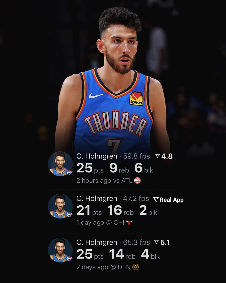 Hoop Central (@thehoopcentral) on Twitter photo Chet Holmgren is taking a leap this season 🔥🔥🔥
25 PTS - 9 REB - 6 BLK
21 PTS - 16 REB - 2 BLK
25 PTS - 14 REB - 4 BLK
(via <a href="/realapp_/">Real Sports</a>) Chet Holmgren is taking a leap this season 🔥🔥🔥
25 PTS - 9 REB - 6 BLK
21 PTS - 16 REB - 2 BLK
25 PTS - 14 REB - 4 BLK
(via <a href="/realapp_/">Real Sports</a>)