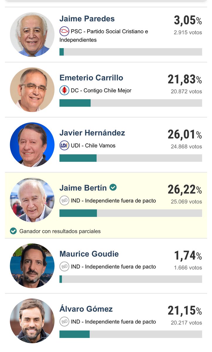 Mauro_vy's tweet photo. Nueva actualización #Osorno https://t.co/CmHDtGLf06