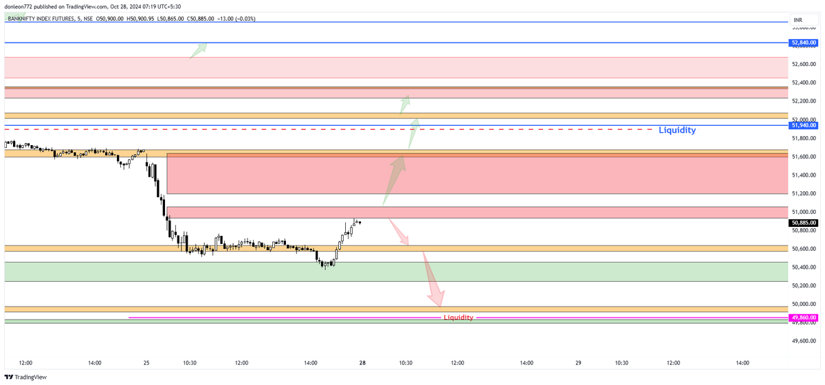 donleon52's tweet photo. BANKNIFTY FUT CHART..LEVELS &amp; TRADE PLAN || 28 OCT 2024 https://t.co/c6MZmrJrc3