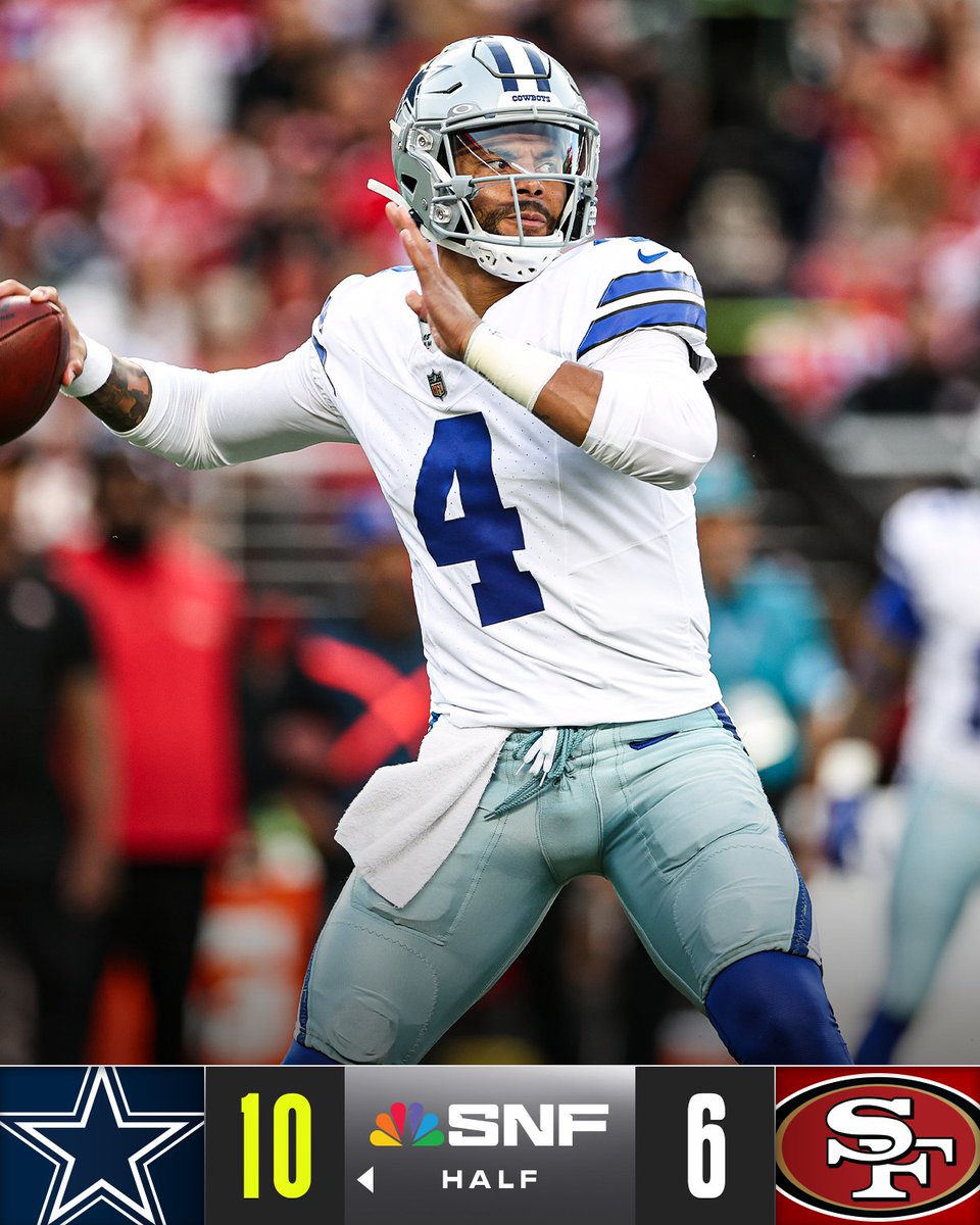 NFL's tweet image. The @DallasCowboys take a 10-6 lead into the half.

📺: #DALvsSF on NBC/Peacock
📱: Stream on #NFLPlus