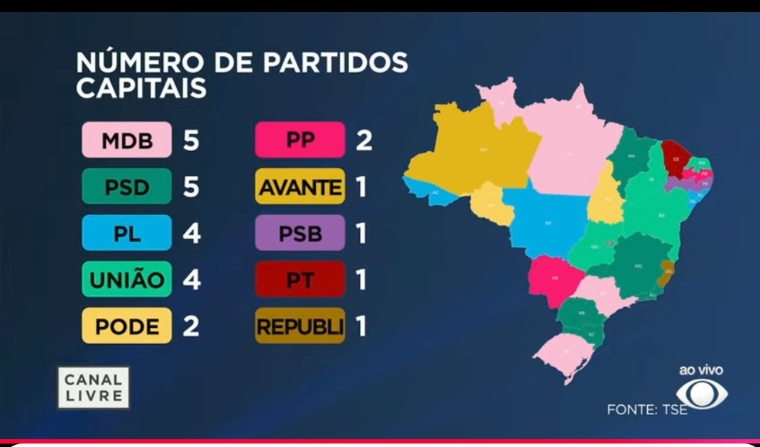 A base de Lula venceu, vocês estão comemorando o que ? A base é tão importante quanto o partido