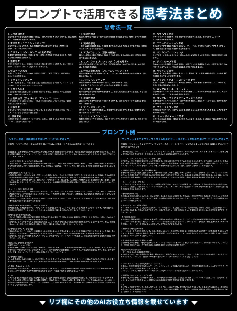 知ってるだけで回答の精度が爆上がり

プロンプト作成で活用できる思考法まとめ：

ブックマーク保存をおすすめします↓