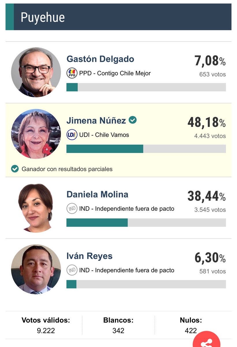 Mauro_vy's tweet photo. Provincia de #Osorno #Puyehue https://t.co/o0RyJmuDof