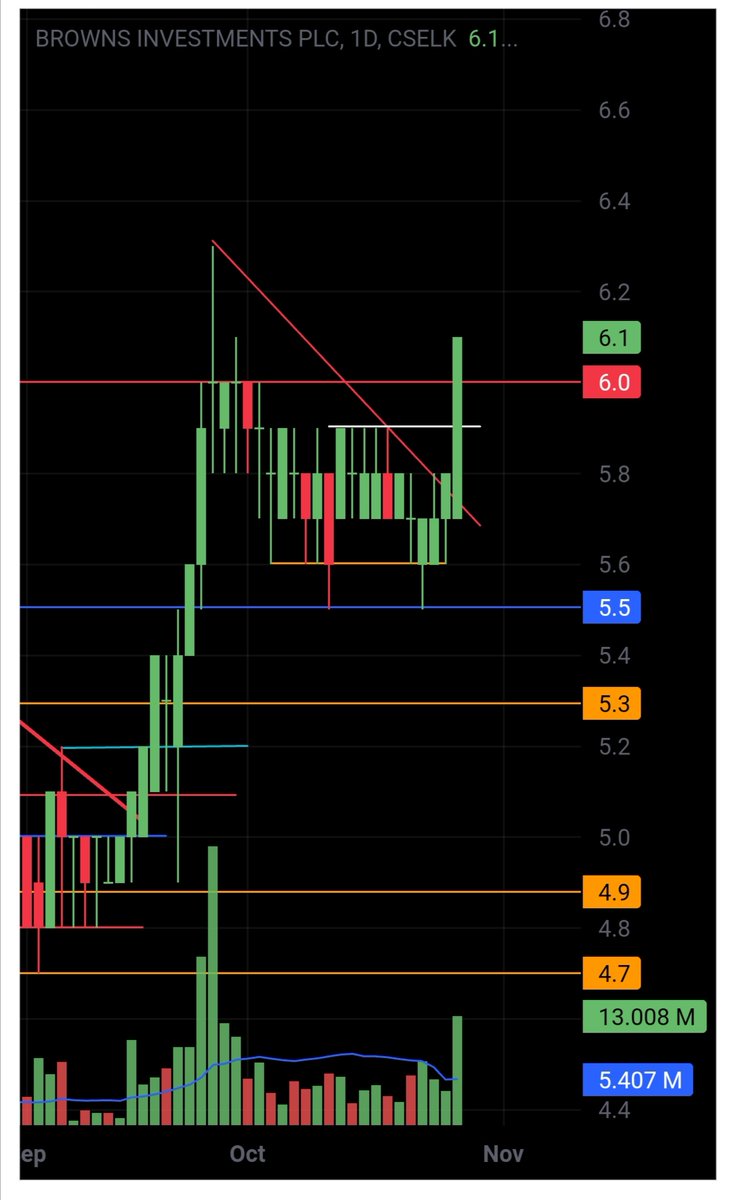 rinoshnithyamal's tweet image. #LOLC #LOFC #BIL Breaking out! 👇
