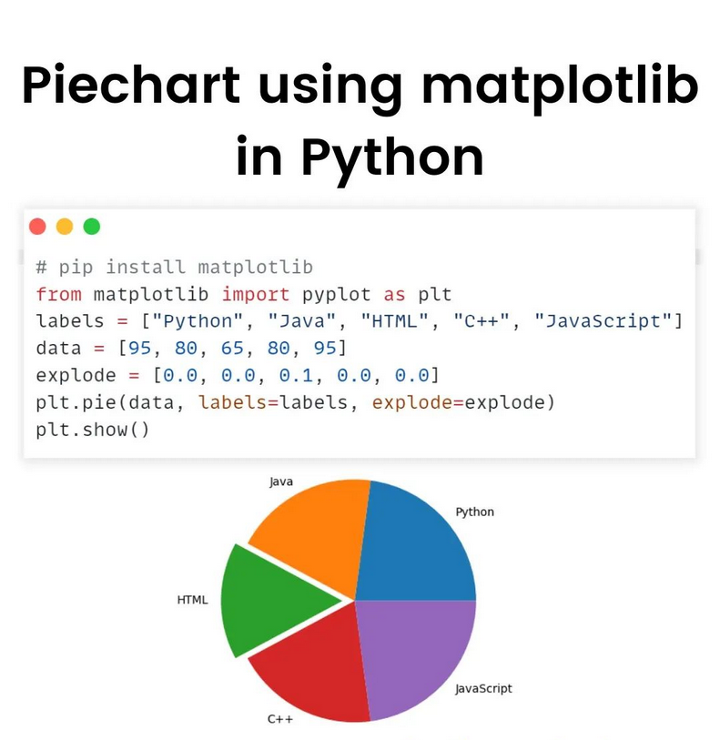 Python_Dv's tweet image. Piechart using matplotlib in Python.

#piechart #matplotlib #python #programming #developer #programmer #coding #coder #softwaredeveloper #computerscience #webdev #webdeveloper #webdevelopment #pythonprogramming #pythonquiz #ai #ml #machinelearning #datascience
