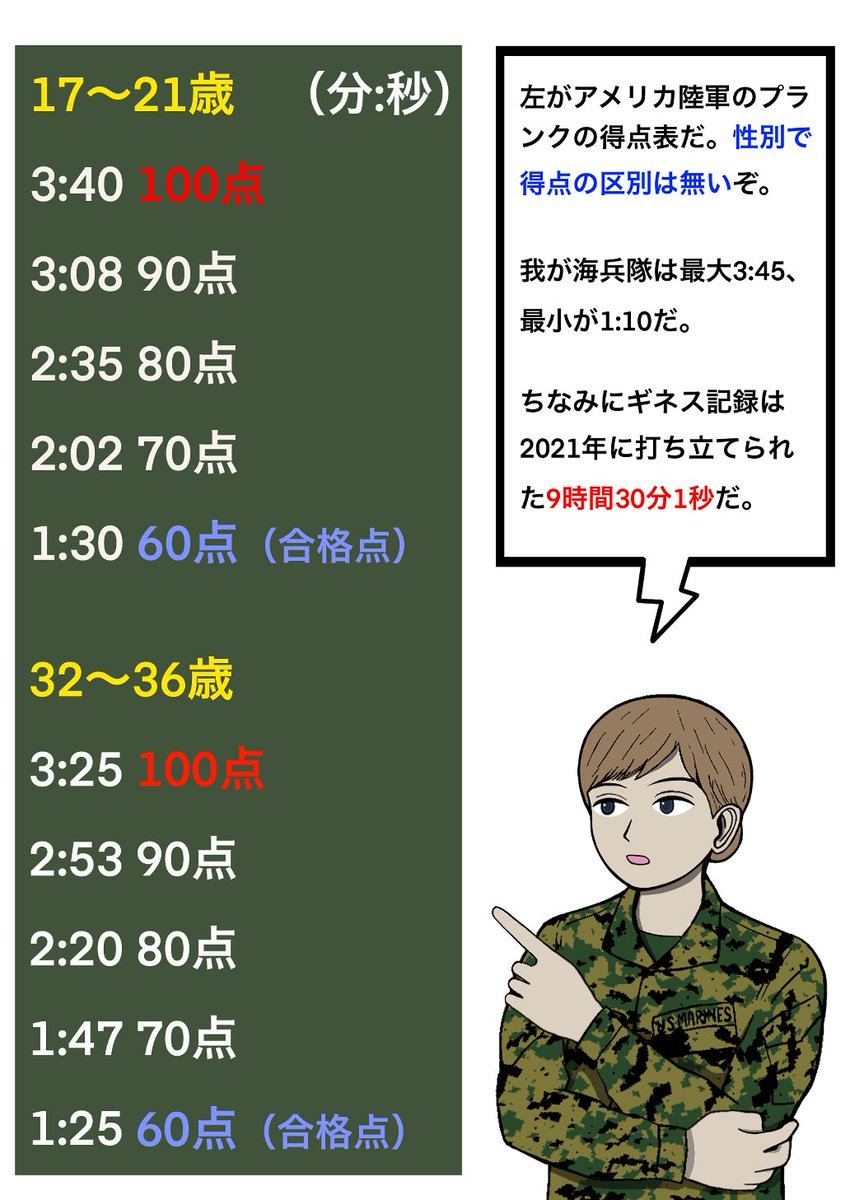 上体起こし ×
プランク ○ 