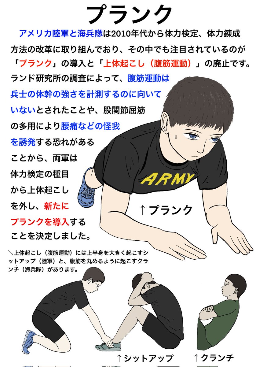 上体起こし ×
プランク ○ 