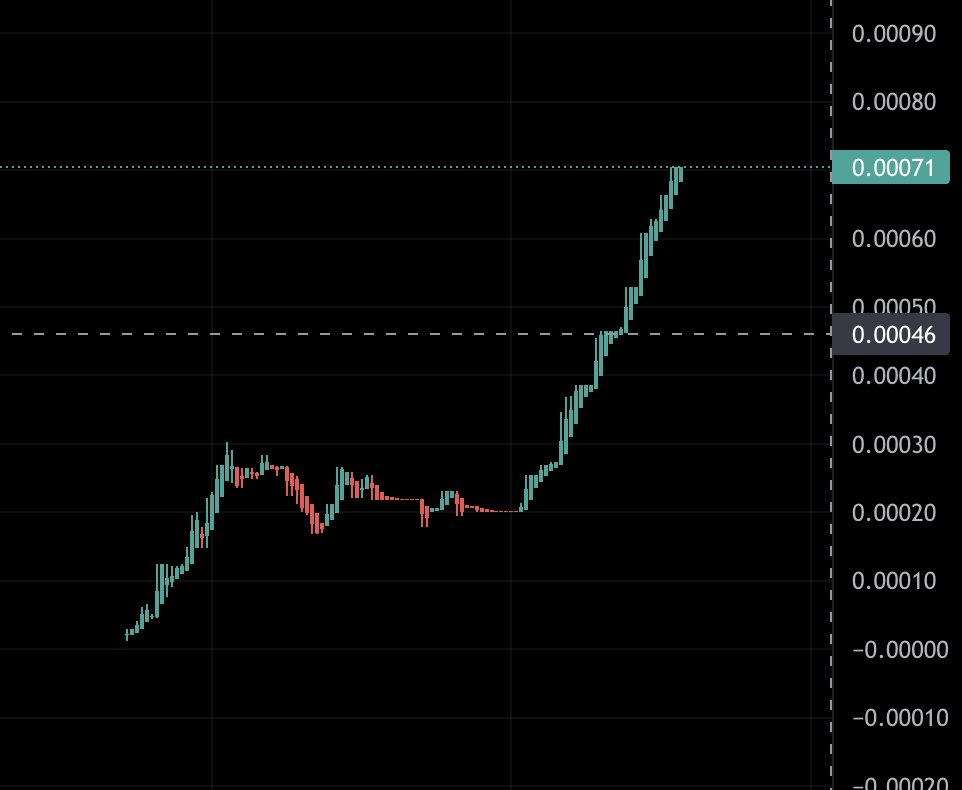 $BABYDONZO tweet media