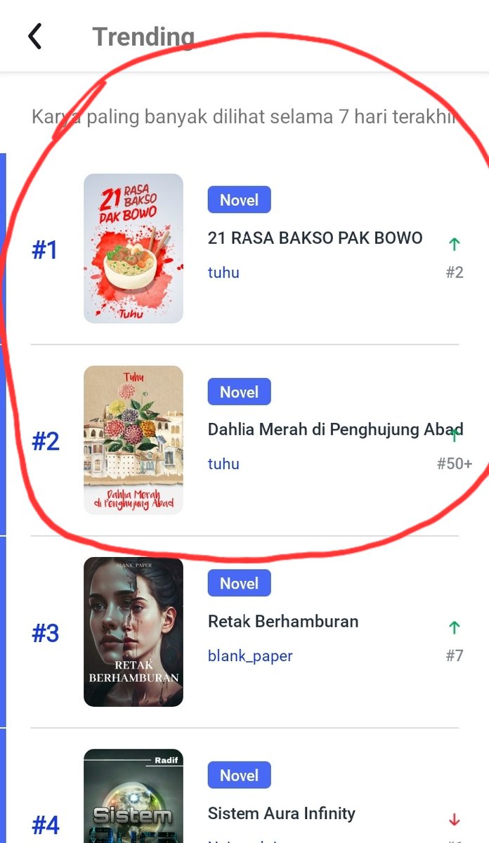 OMG! Dua novelku trending pagi ini. 🥶🤯🥰