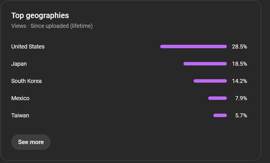How much do YOU think this YT Short with almost 10 MILLION Views Generated?👇