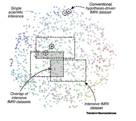 Principles of intensive human neuroimaging - ScienceDirect sciencedirect.com/science/articl…