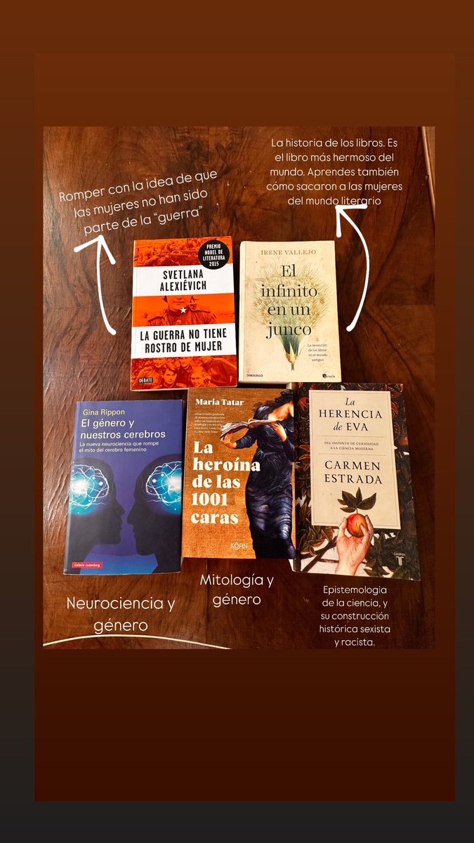 florfreijoo's tweet photo. Estos libros son los libros fundamentales para entender la antropología, la ciencia y la Historia (como disciplina) desde una perspectiva que rompa con el sentido común sexista en el que hemos sido educadas o educados. Si sos profesional de campos como la antropología, arqueología, neurociencia, Historia, sociología, ciencia política, ciencias jurídicas, etc, creo que son libros obligatorios. Me tomo el trabajo de subirlos porque sencillamente necesito que los usen como fuente y sobre todo que se incorporen a las curriculares obsoletas de planes de estudio arcaicos. En las escuelas seguimos viendo la imagen del mono que deviene en un hombre que camina en dos pies. Es el arquetipo del hombre cazador como evolución. La evolución la dieron los cuidados, la punta de flecha no marca el carácter civjlizatorio y de dominio de la naturaleza. Es mucho lo que hay que reconstruir en torno a cómo observamos y nos acercamos al mundo. Las narraciones, la palabra, lo simbólico, fue mutando en un sentido que hoy damos como único “La historia siempre fue así”. 7 millones de años de ancestros humanos, 300.000 mil años de Homo Sapiens ¿qué nos hace pensar que el mundo fue siempre así, recortando 7 mil años de historia? (10.000 si tomamos el neolitico). 
*
Amo recorrer los teatros, salas, espacios con el Mito a los Datos. Estos libros han sido y son mi fuente invaluable. Les comparto mi tesoro ❤️ y lo mejor que podemos atesorar: El conocimiento
Ahora les dejo abajo los títulos y los nombres de las autoras para que puedan además buscar videos y conferencias en YouTube, ya que se aprende un montón: 
Infinito en un junco - @irenevallejomoreu 
Prehistoria de mujeres - @marga_sanchez_romero 
La creación del patriarcado - Gerda Lerner
El género de nuestros cerebros - Gina Rippon
El hombre prehistórico es también una mujer - Marylène Patou-Mathis
El cáliz y la espada - Riane Eisler
La guerra no tiene rostro de mujer - Svetlana Alexiévich
La heroína de las mil y una caras - María Tatar 
La herencia de Eva - @carmenestrada
