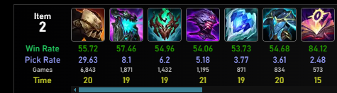 Lexa247021's tweet photo. @IWDominate My boy udyr has 84% as well, just nerf mejai https://t.co/W6onRbXVXh