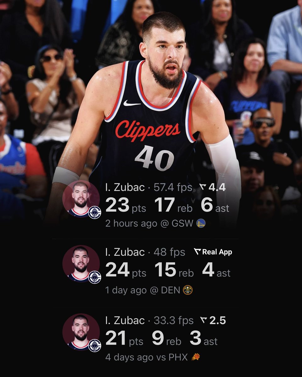NBACentral (@thedunkcentral) on Twitter photo Ivica Zubac through 3 games:
23 PTS - 17 REB - 6 AST
24 PTS - 15 REB - 4 AST
21 PTS - 9 REB - 3 AST
(Via <a href="/realapp_/">Real Sports</a> ) Ivica Zubac through 3 games:
23 PTS - 17 REB - 6 AST
24 PTS - 15 REB - 4 AST
21 PTS - 9 REB - 3 AST
(Via <a href="/realapp_/">Real Sports</a> )
