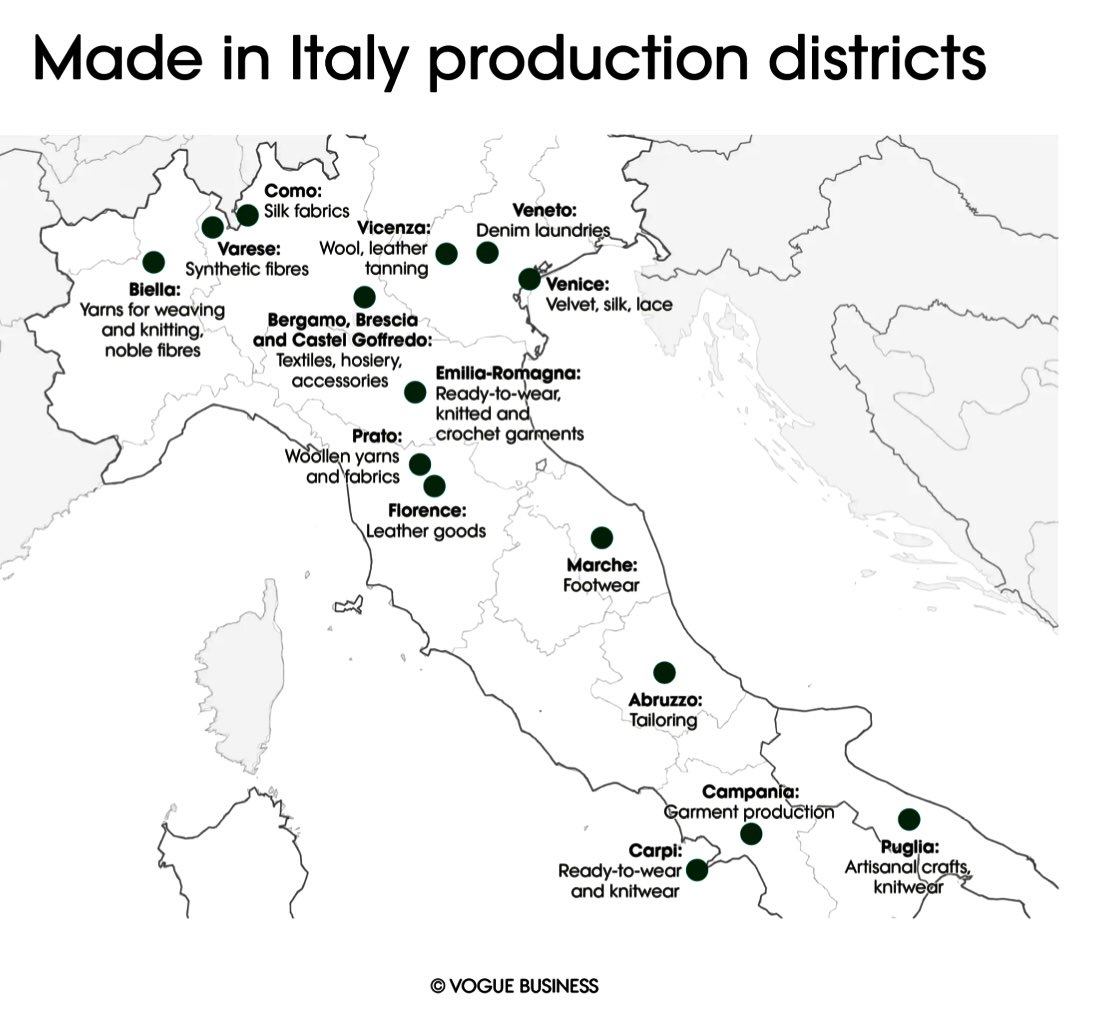 enilev's tweet photo. 👜 Can ‘#MadeinItaly’ survive its scattered supply chains?
By @_bella_webb
@voguemagazine
#Italy #Sustainability #Supplychains #fashion
#GruppoFlorence
#MarzottoGroup
👉https://t.co/c7EqrdPFoG
#ErmanegildoZegnaGroup
#HModa #acquisitions
#production
#manutacturing
@enricomolinari @FrRonconi
@Khulood_Almani @Shi4Tech @Fabriziobustama @antgrasso @SpirosMargaris @mvollmer1 @jblefevre60 @anand_narang @Nicochan33 @Revgigi @labordeolivier @theomitsa @CurieuxExplorer @BetaMoroney @mikeflache @gvalan @JoannMoretti @bamitav
@DanielleLargier @PawlowskiMario @Eli_Krumova @drsharwood @GlenGilmore @arukundo @HaroldSinnott @margaretsiegien @TanyaSinha_ @NevilleGaunt @KanezaDiane @dinisguarda @efipm @sonu_monika @Hana_ElSayyed @Xbond49 @mikeflache @TysonLester @AndrewinContact @ahier @EvanKirstel @marcusborba @JeromeMONANGE @Ym78200 @Analytics_699 @jeancayeux
@Timothy_Hughes
#seohashtag #FashionTech #ErmanegildoZegnaGroup
#HModa #acquisitions
#production
#manutacturing
Credit: Bella Webb
