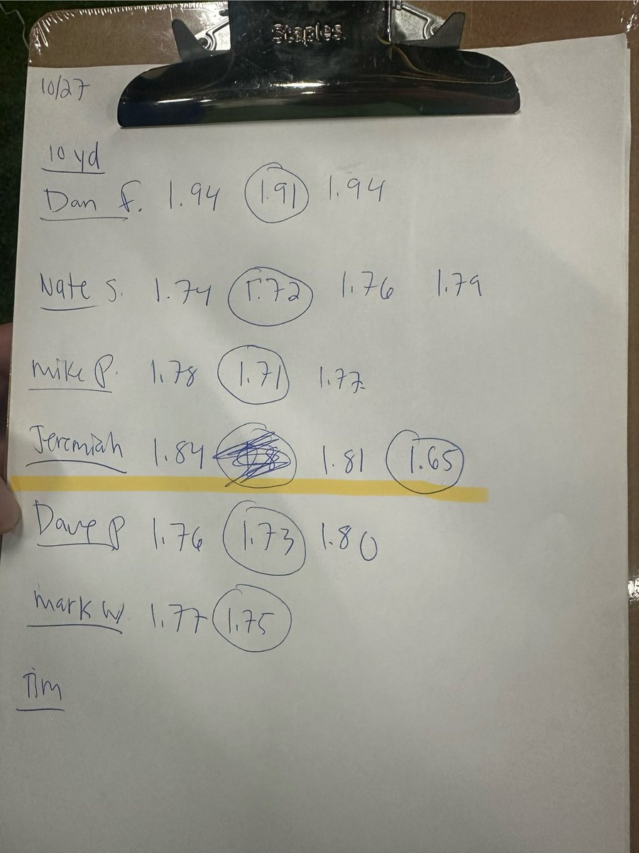 JeremiahR2108's tweet photo. Testing day is always a great day! Had a good day today getting up to an 85mph OF velocity and a 1.65 10 yd split. #Classof2026 #uncommitted #Squad1 #Baseball @Boston_Bob46 https://t.co/muxNUn2vpm