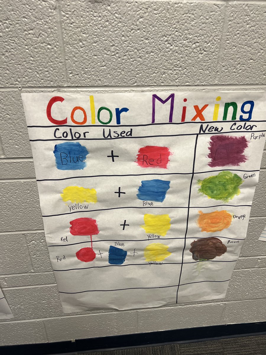 Swaney Elementary - Derby Public Schools tweet media