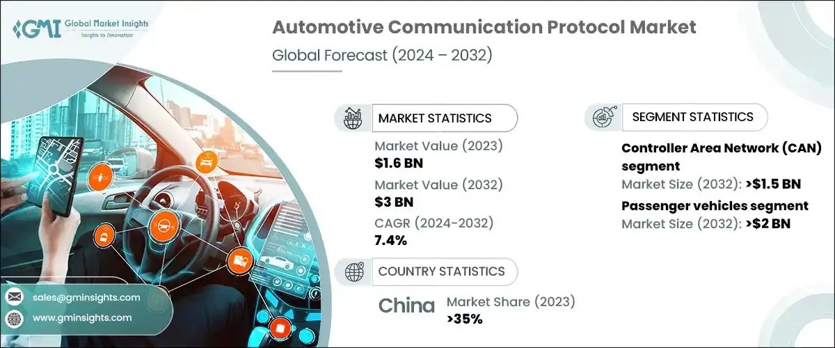 GMI_US's tweet image. The global automotive communication protocol market is on the rise, valued at $1.6 billion in 2023.

Read More: shorturl.at/aE53r

Industry leaders like Bosch, Broadcom, Continental, Denso, and Infineon driving innovation

#AutomotiveInnovation #CommunicationProtocols #GMI
