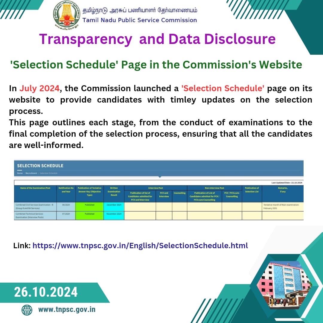 ARMTNPSC's tweet image. Transparency is our model
Data Disclosure is our mode
Look at the frequency of Transparency & Data Disclosure announcements!!
#TNPSC #Transparency #Datatalks #DataDisclosure #DataDriven #Group1 #Group2 #Group4 #Group5A