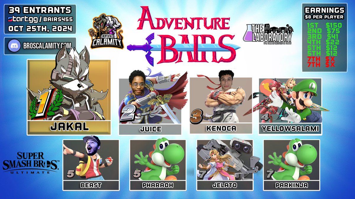 Congrats to Adventure #BAIRS #455 #SSBU Top 8 on 10.25.24 <a href="/TheGamingLab_/">The Laboratory</a> 

🥇<a href="/Jakal_SS/">Jakal</a> 
🥈@zamirmorales
🥉@KidKenoca 
4⃣ <a href="/YellowSalami/">Yellow</a> 
5⃣ <a href="/BeastZard/">NPT Beast🦊</a> 
5⃣ <a href="/PharaohSSB/">Pharaoh 🔜 LMBM</a> 
7⃣ <a href="/Jaden726/">Jelato</a> 
7⃣ <a href="/ParkinPhilly/">Parkinja - #1 VT SSBU</a> 

💻start.gg/bairs455
📺twitch.tv/videos/2285302…