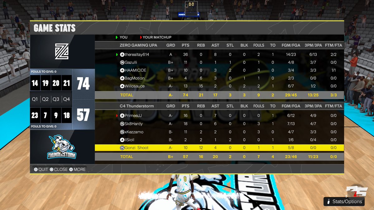ZERO GAMING (@zerogaming__) on Twitter photo GGs to this team as we move onto SWEET 16 of <a href="/HOFLeague2K/">HOF League</a> PLAYOFFS
PG: <a href="/therealtay614/">TAY RETIRED π</a>
SG: <a href="/Gazullii/">Anthony π</a>
LOCK: <a href="/Haam2K/">Haam</a>
PF: <a href="/Bagmotion_/">JaβRon</a>
C: <a href="/Willosauce/">Will</a>
Coach: <a href="/Jaee_theMisfit/">Coach JJ π₯·πΏ</a>
POWERED BY: <a href="/BodegaCatsGC/">Bodega Cats GC</a>
-
<a href="/iNetworkSports/">iNetwork</a> GGs to this team as we move onto SWEET 16 of <a href="/HOFLeague2K/">HOF League</a> PLAYOFFS
PG: <a href="/therealtay614/">TAY RETIRED π</a>
SG: <a href="/Gazullii/">Anthony π</a>
LOCK: <a href="/Haam2K/">Haam</a>
PF: <a href="/Bagmotion_/">JaβRon</a>
C: <a href="/Willosauce/">Will</a>
Coach: <a href="/Jaee_theMisfit/">Coach JJ π₯·πΏ</a>
POWERED BY: <a href="/BodegaCatsGC/">Bodega Cats GC</a>
-
<a href="/iNetworkSports/">iNetwork</a>