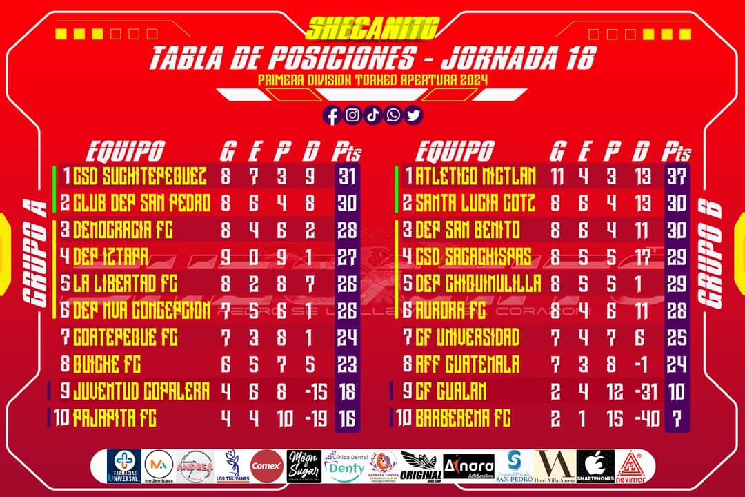 Shecanito's tweet photo. Fase de clasificación primera división, apertura 2024 #Shecanito #DepSanPedro #VamosSuperGallos https://t.co/YZ2AC1pPrK