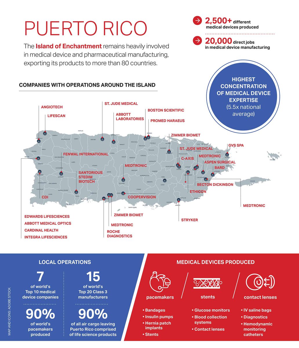 Let’s talk numbers. Puerto Rico is the #1 bioscience manufacturing hub in the United States. We keep hearts beating, insulin circulating and eyes focusing nationwide and around the world. We are a powerhouse of science and engineering, beyond beautiful beaches. #WorldClassExperts