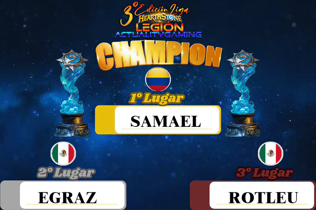 Se a finalizado la 3era edición de la liga Legión/Actualitygaming #3 
Felicidades a nuestros ganadores 
🥇 <a href="/samaelgamingz/">Gabriel Alejandro Rincón Mejía</a> 🇨🇴
🥈 <a href="/egrazHS/">Erick Gracia</a> 🇲🇽
🥉 @VM_RD 🇲🇽

Gracias a toda la comunidad LATAM,. Muy pronto iniciaremos con la 4ta. Edición 
#Hearthstone #HearthstoneLATAM