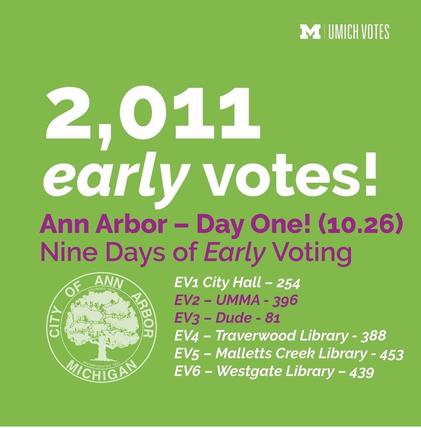 JackieBeaudry1's tweet image. #A2Votes!