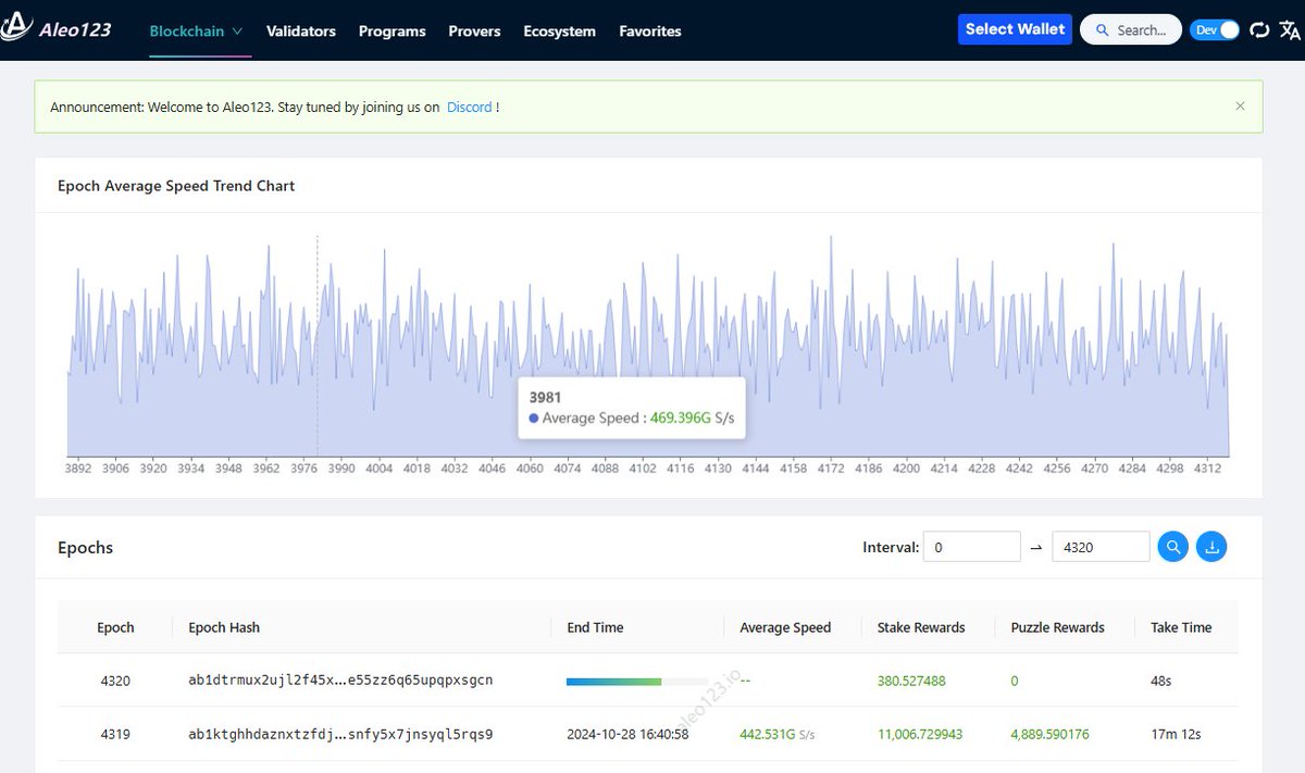 #Aleo mainnet is live, Aleo123 explorer is constantly upgraded to  better serve the Aleo community users.  

New features releases  🎊🎉🎉

1⃣More user-friendly address details,
2⃣Power distribution chart,
3⃣Average speed trend per epoch chart,

<a href="/AleoHQ/">Aleo</a> <a href="/aleocommunity/">Aleo Community</a>