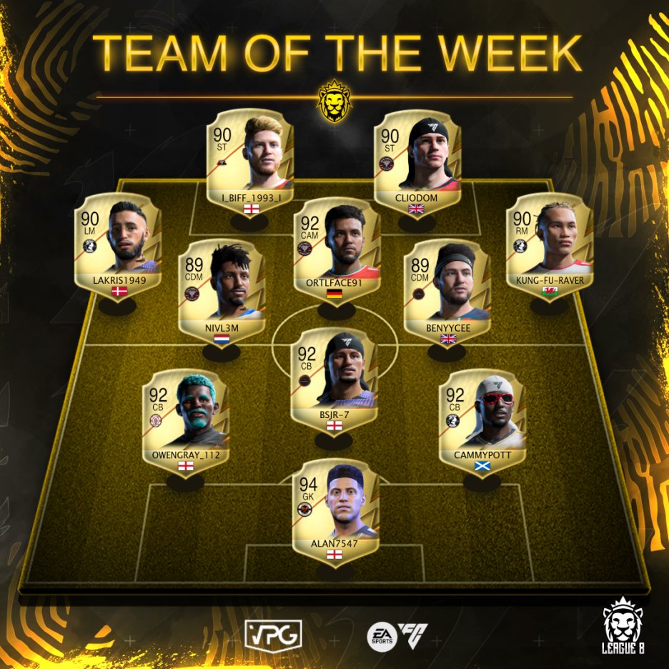 Virtual Pro Gaming (@officialvpg) on Twitter photo 👥 Team of the week
📊 League Standings
🗓️ Week 1
🏆 <a href="/VPGUK/">VPG UK Leagues</a> - League 8
1️⃣ <a href="/BitDone52329/">Done My Bit Fc</a>
2️⃣ @_RebirthEsports
3️⃣ @ESGGaming1
🗒️ Congratulations to all of the players that made this week’s TOTW!
#FC25 #ProClubs #EAFC25 #VPG
#WhereTheChampionsPlay 👥 Team of the week
📊 League Standings
🗓️ Week 1
🏆 <a href="/VPGUK/">VPG UK Leagues</a> - League 8
1️⃣ <a href="/BitDone52329/">Done My Bit Fc</a>
2️⃣ @_RebirthEsports
3️⃣ @ESGGaming1
🗒️ Congratulations to all of the players that made this week’s TOTW!
#FC25 #ProClubs #EAFC25 #VPG
#WhereTheChampionsPlay
