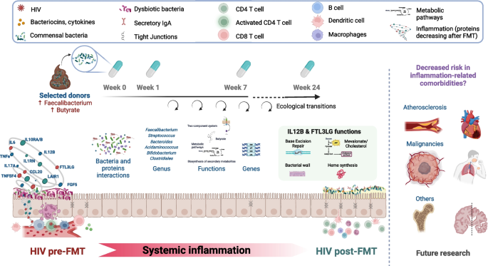 Microbiome tweet media