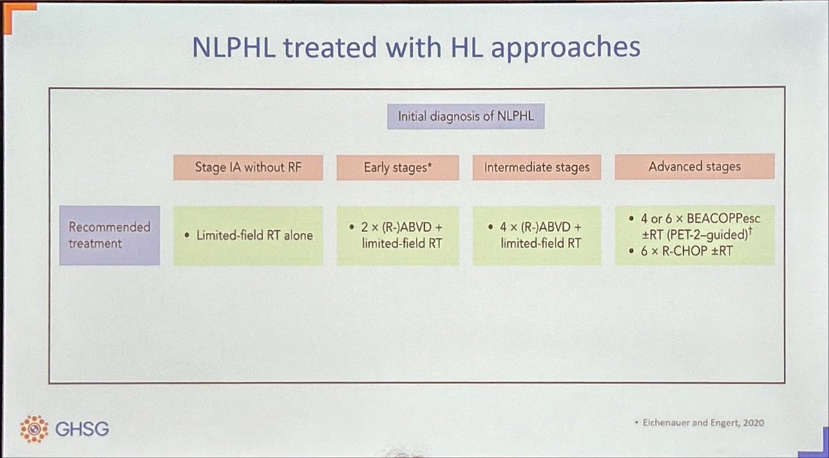 Nicole Wong Doo (@nicolewongdoo) on Twitter photo Great NLPHL session covering the HL v NHL treatment approaches by <a href="/graham74GC/">Graham Collins</a> and Dennis Eichenauer #ISHL13 Great NLPHL session covering the HL v NHL treatment approaches by <a href="/graham74GC/">Graham Collins</a> and Dennis Eichenauer #ISHL13