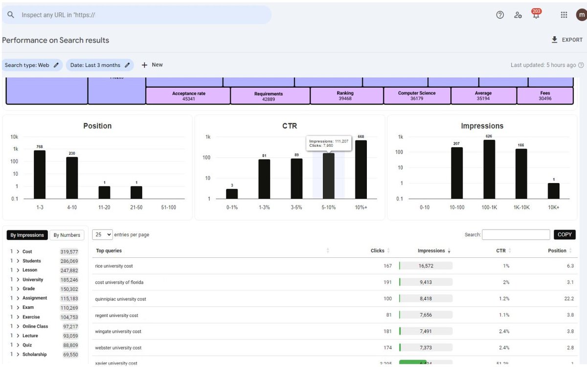 brodieseo's tweet photo. Awesome new + free SEO Chrome extension for Google Search Console named 'Gandalf'.

Create instant visualisations with your GSC data. Note: owner confirmed data is only processed in GSC – not sent anywhere. Also, remember to click 'open the door'.

Install:https://t.co/ftSyyi23Z3 https://t.co/E2Cn1uHCSJ
