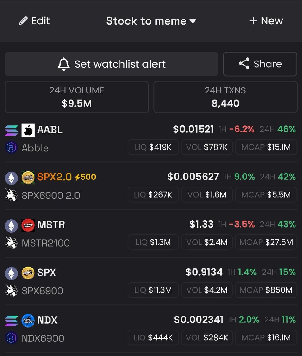 FutureTrade123's tweet image. Added a bag of $aabl #abble only 15.1m MC over 19000 holders! 💪🍏🍏🍏
Stock-to-meme all ripping 🚀🚀🚀DYOR NFA
#crypto