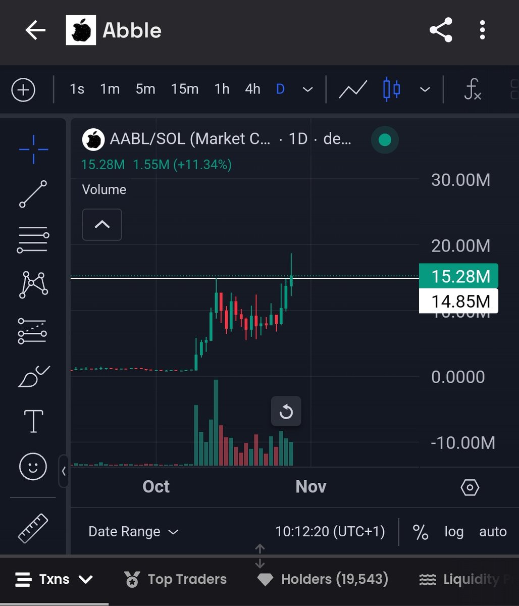 FutureTrade123's tweet image. Added a bag of $aabl #abble only 15.1m MC over 19000 holders! 💪🍏🍏🍏
Stock-to-meme all ripping 🚀🚀🚀DYOR NFA
#crypto