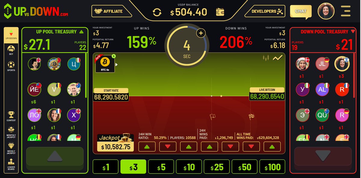 UP_VS_DOWN_'s tweet photo. 🌟 When it rains gold, grab the bucket! 🌟
The @UP_VS_DOWN_ Jackpot is ending soon! Don’t miss your chance to win big. https://t.co/jeDOFUbXgI market moves, challenge players. $CAT #deprem #MSGRally #MondayMotivaton #ElClasico #tokenization $GRASS #HotCoin #UpVsDown #DeFiGaming https://t.co/VcDaBR1z1R