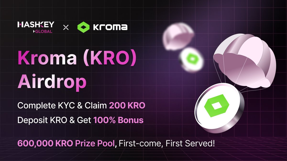 HashKey_Global's tweet photo. 🎉 Celebrate the $KRO initial listing with HashKey Global & 600,000 $KRO airdrop! @kroma_network
 
🪂 Event 1: Register and pass KYC via the event link to get 200 $KRO! 200,000 $KRO prize pool, FCFS! 
👉 Join now https://t.co/fPjT4UcaUe

🎁 Event 2: Make your first deposit (KRO) & get 100% $KRO Bonus!
⏩ Up to 1,000 $KRO per user
⏩ 400,000 $KRO prize pool (FCFS)
 
🔗 Details https://t.co/pgHYSJ5Hc9