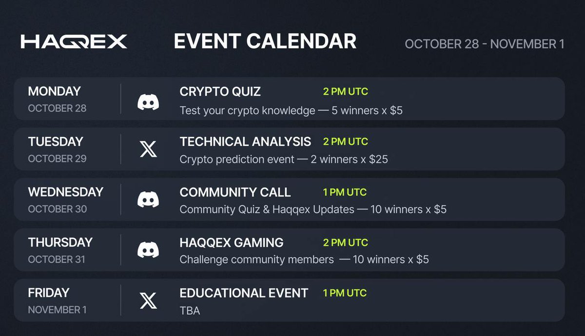Start an amazing week with <a href="/HaqqexHQ/">Haqqex</a> events!

Join our interactive learning activities and earn rewards 🏆

Haqqex aims to empower Muslims &amp; crypto enthusiasts to confidently navigate the exciting world of crypto in accordance with Islamic principles.

Join the journey today! 💚