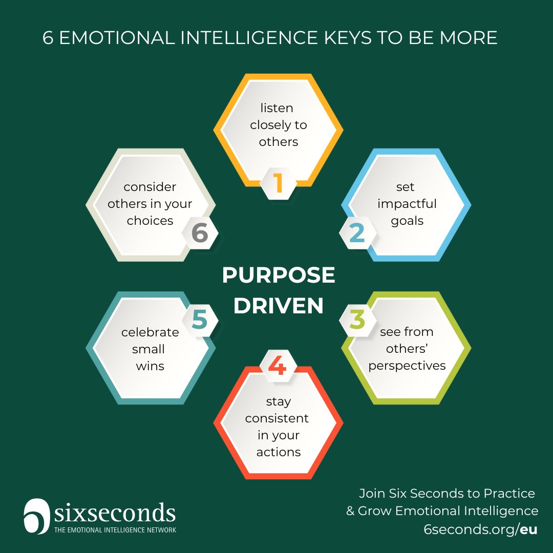 We often focus on our goals, but how often do we consider their impact on others?

Join us to practice and grow your Emotional Intelligence.

events.6seconds.org/event/NDg1MQ==