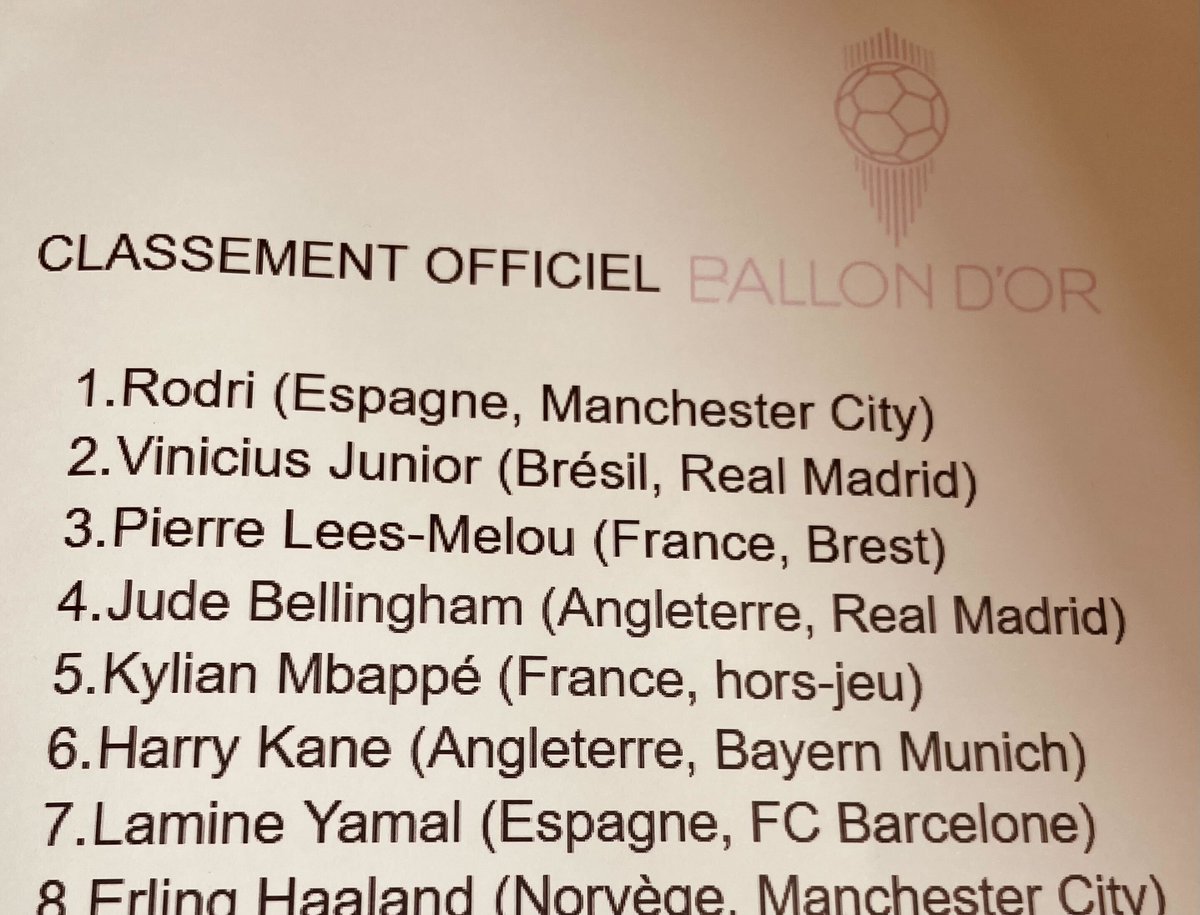 WinamaxSport's tweet photo. 😲 Le classement du Ballon d'Or a fuité ! La surprise est énorme ! https://t.co/V74I8myTqU