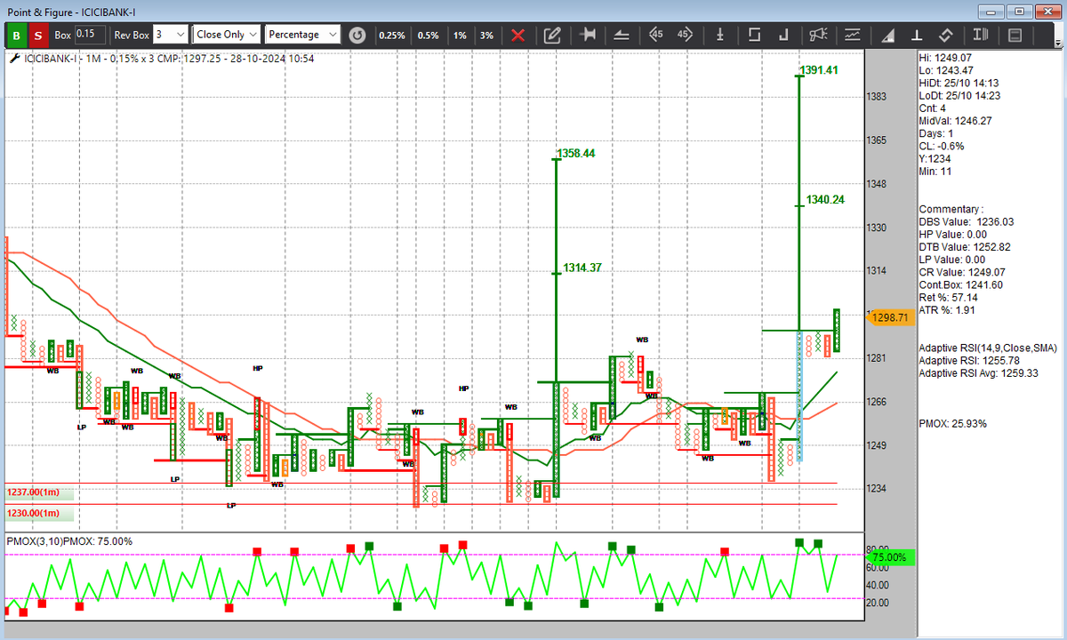 dtbhat's tweet image. #ICICIBANK futures - a 'FAST' candidate. This was the first scanner I learnt in #TradePoint
@Definedge